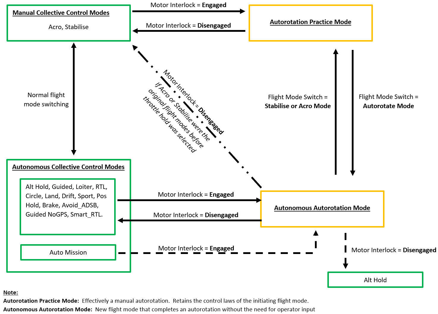 ../_images/autorotation_switchology.png