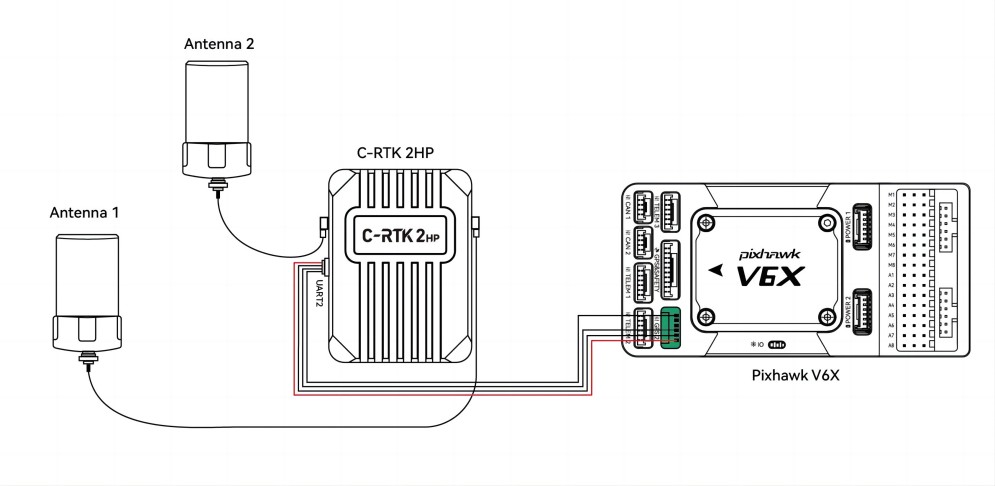 ../_images/c-rtk2-hp-connection-en2.jpg