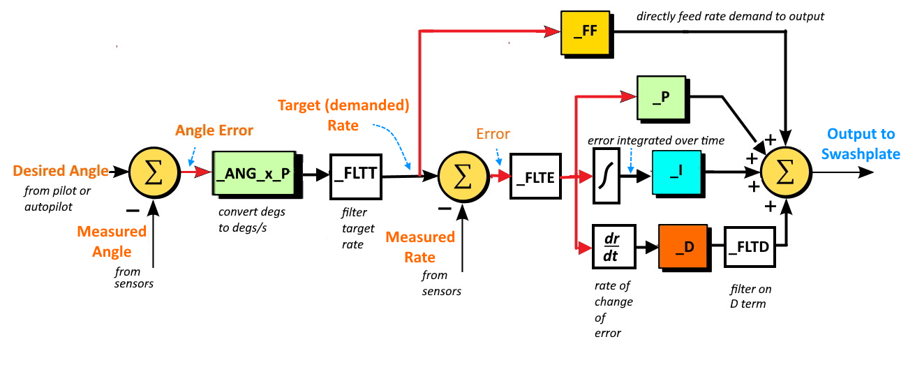 ../_images/heli-pid-loop.png