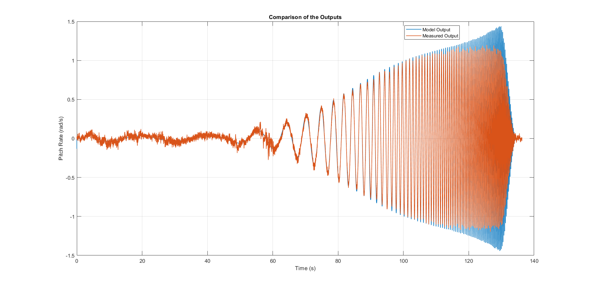 ../_images/model_validation_sweep_pitch.png