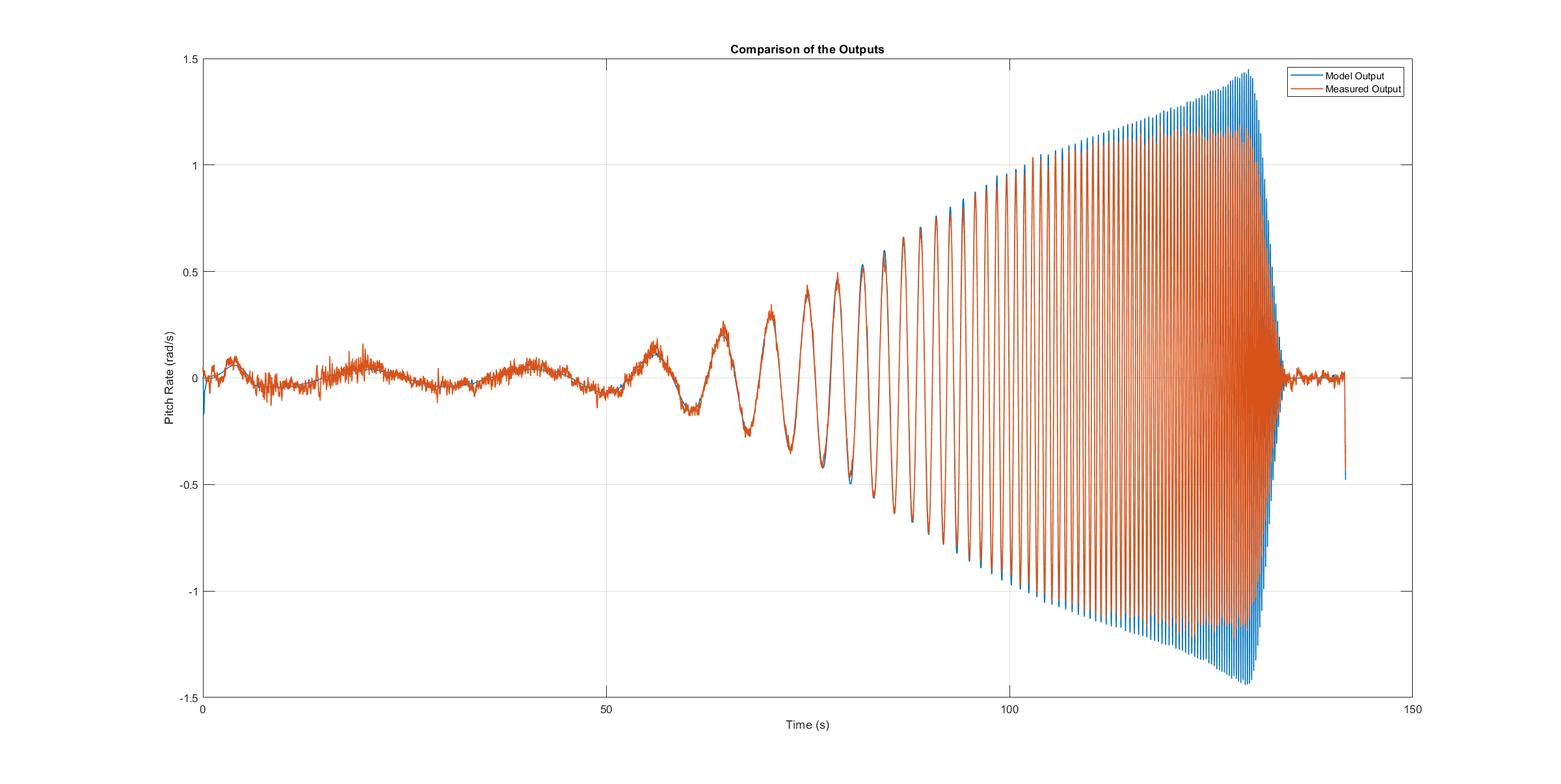 ../_images/model_validation_sweep_roll.png