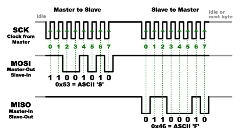 ../_images/code-overview-sensor-driver-spi2.png