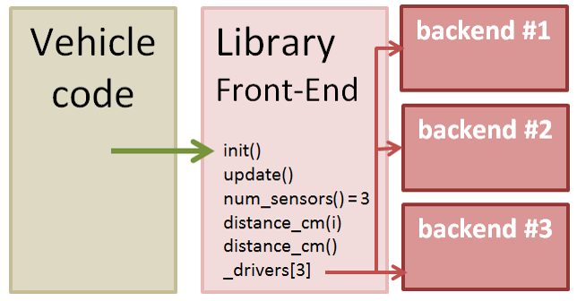 ../_images/code-overview-sensor-drivers-febesplit.png