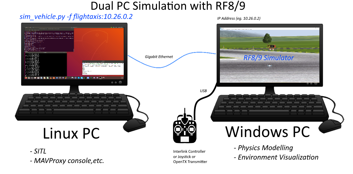 ../_images/dualPC-realflight.png