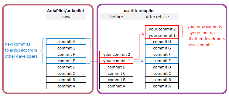 ../_images/git-rebase2.png