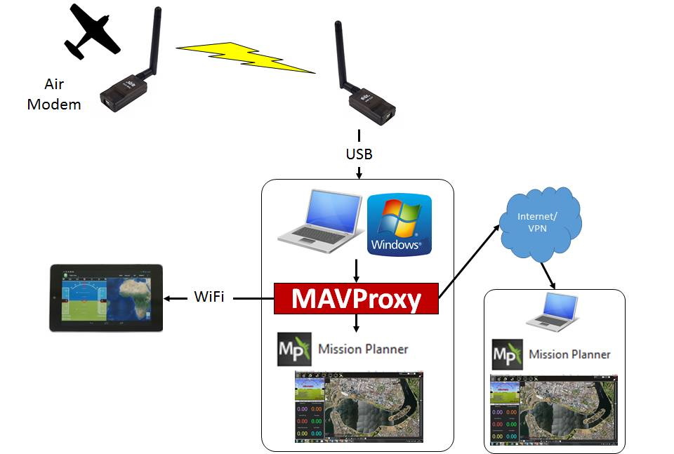 ../../_images/Mavproxy_usage.jpg