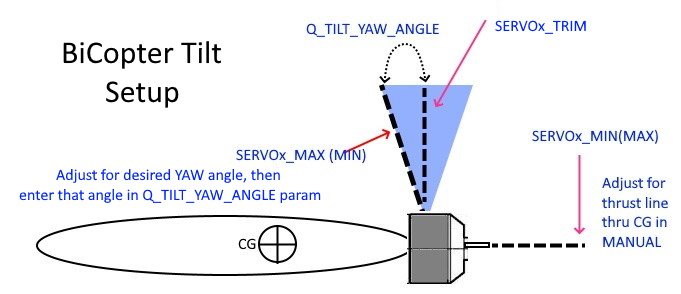 ../_images/Bicopter-tilt-setup.jpg