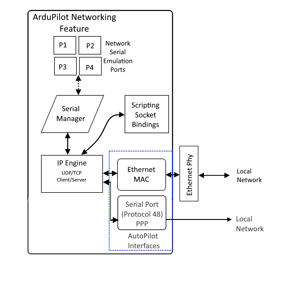 ../_images/Net_framework.jpg