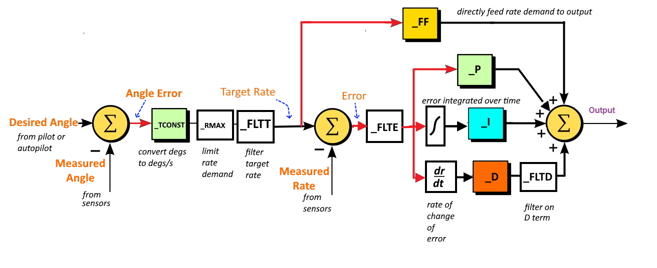 ../_images/PID-controller.jpg