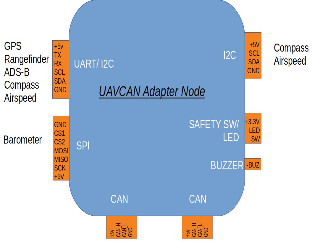 ../_images/uavcan-node.jpg