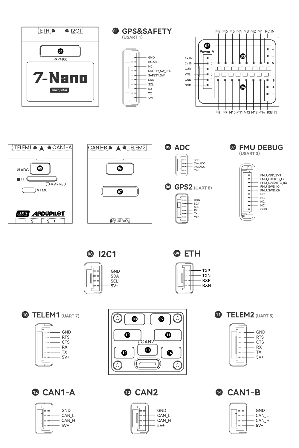 ../_images/7-nano-pinouts.png