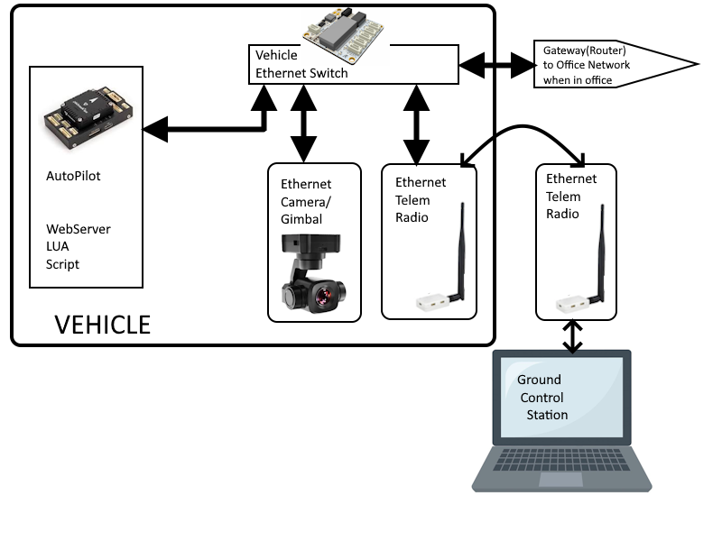 ../_images/Net_Vehicle.png