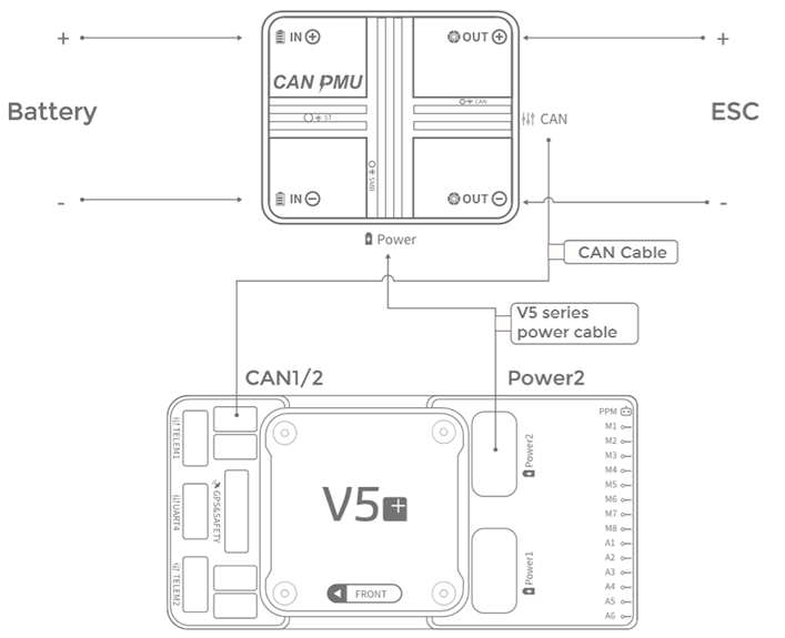 ../_images/can-pmu-connection-en.png