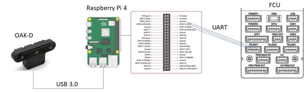 ../_images/oak_d_pi_wiring.jpg