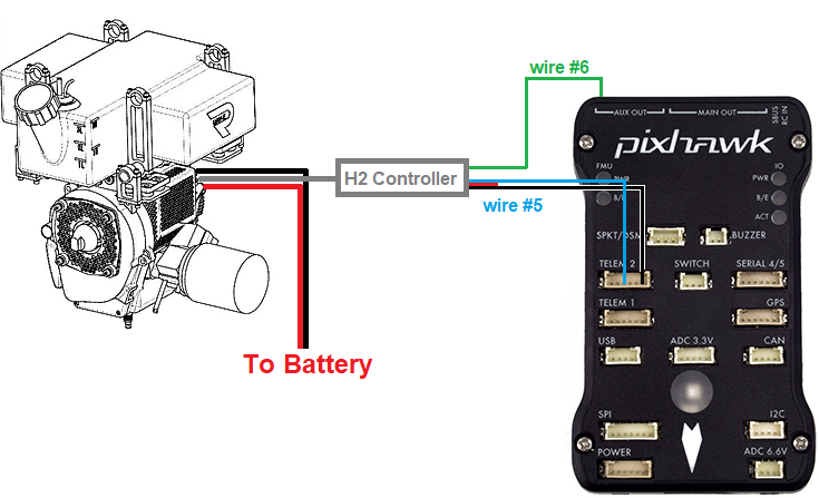 ../_images/richenpower-generator-pixhawk.png