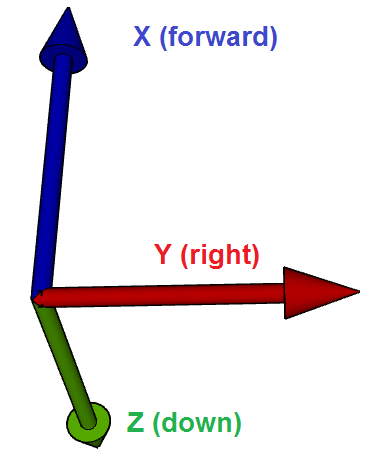 ../_images/sensor-position-offsets-xyz.png