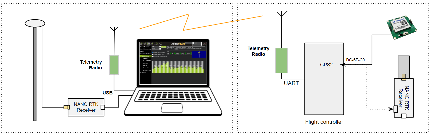 ../_images/setup-rtk-00.png