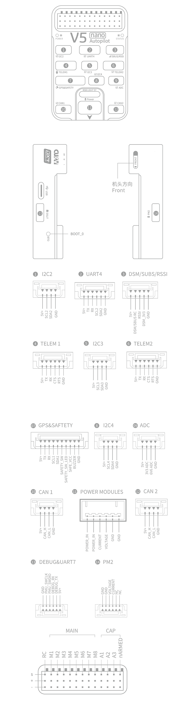 ../_images/v5-nano_pinouts.png